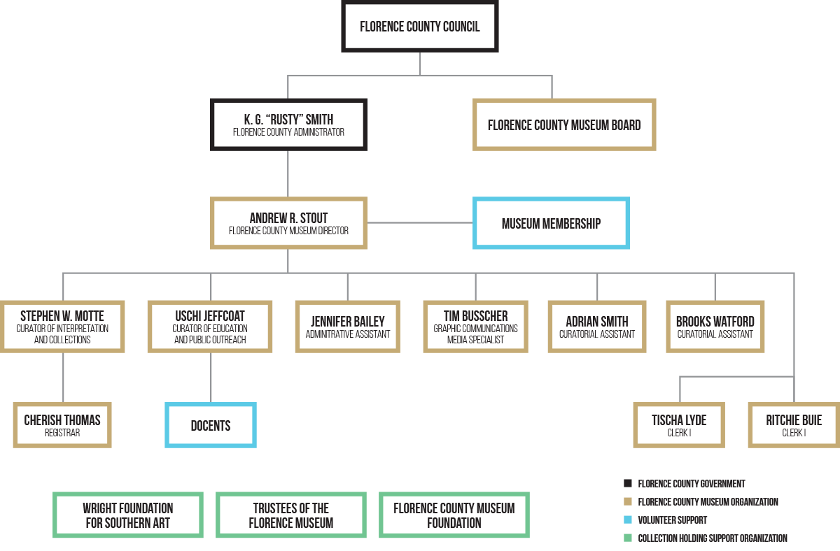 Fcm-governance-2022-8 